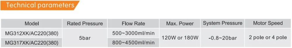 MG312XK/AC220 / Mini AC magnetic gear pump / Chemical Industry / Non-leakage pump