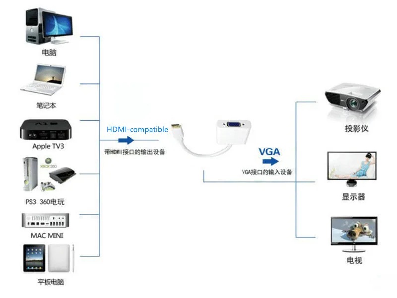 1080P HDMI-compatibl to VGA конвертер 2VGA Кабель-адаптер для Все-в-одном Планшетные ПК Тетрадь