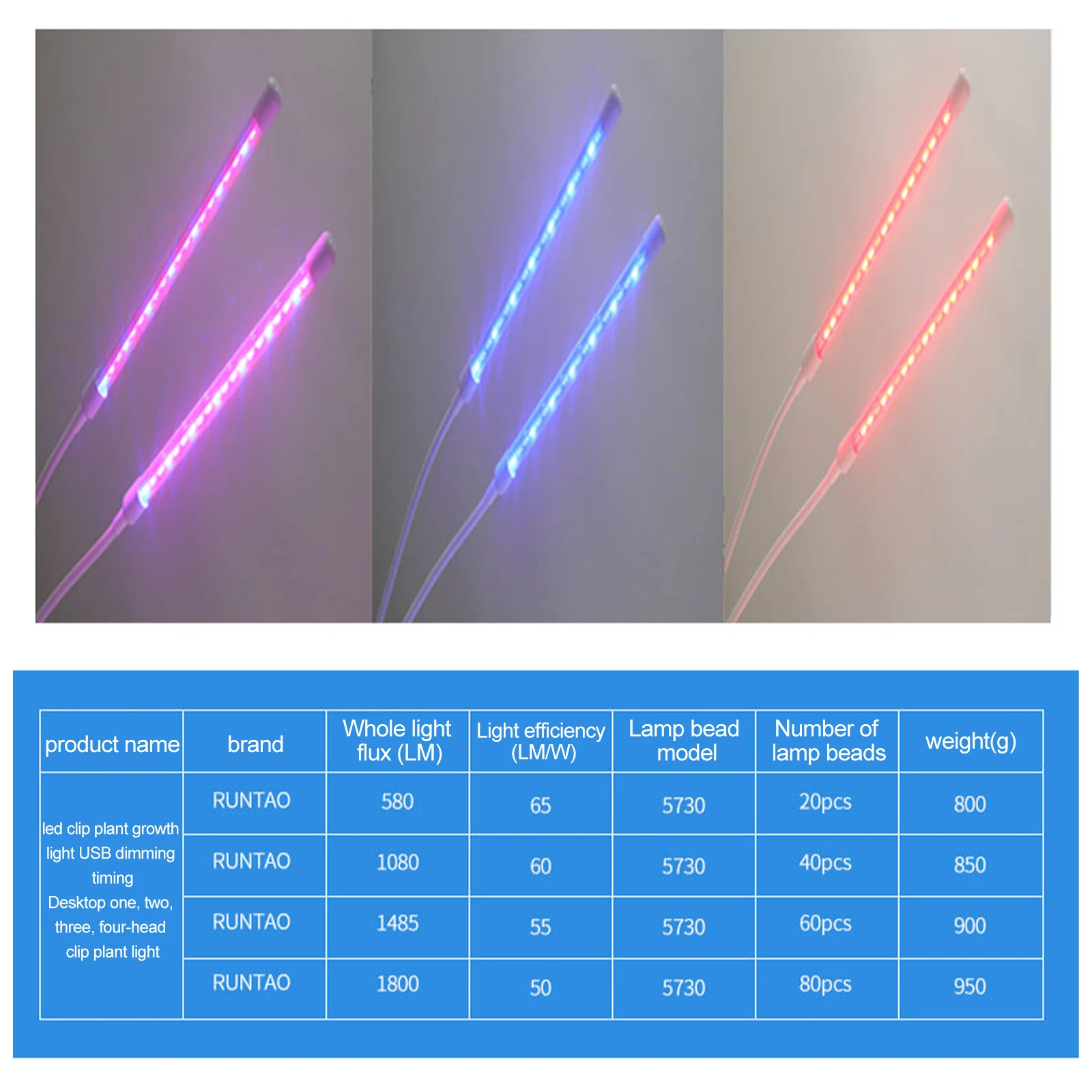 Диммирующий светильник для роста растений с таймером трехцветная регулируемая