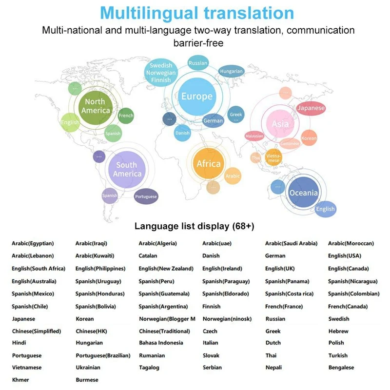 Умный переводчик устройство мгновенного переводчика 68 языков фотоперевод для