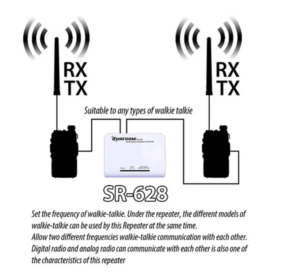 SR 628 Surecom контроллер ремешки крест накрест дуплекс ретранслятор SR628 для всех иди и