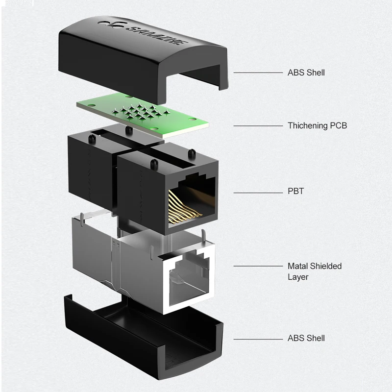 SAMZHE Ethernet Кабель адаптер 8P8C RJ45 Lan Удлинительный разъем для интернет соединения