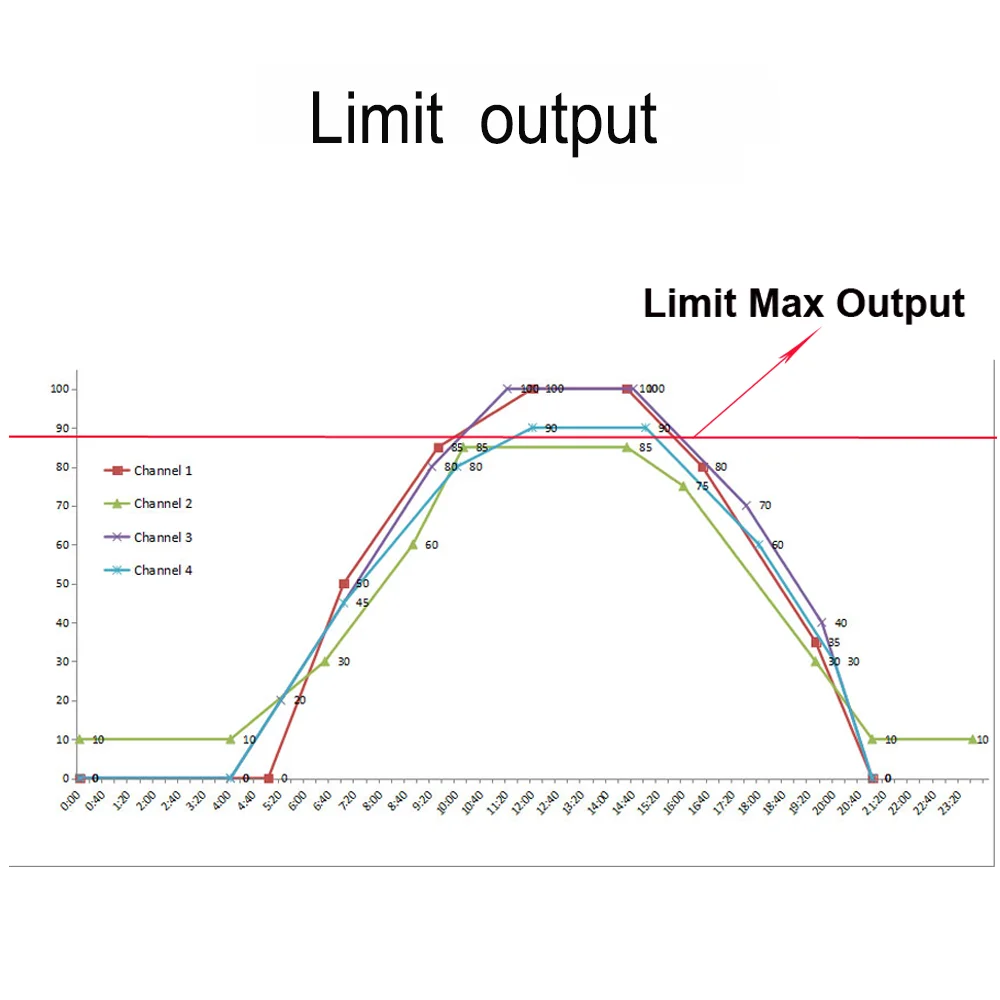 PopBloom Светодиодная лампа для аквариума светодиодная пресноводных резервуаров с