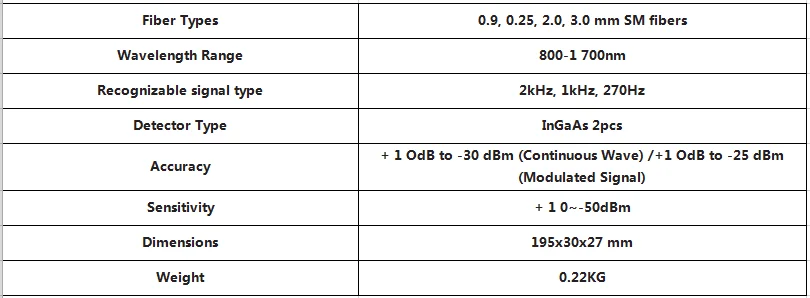 COMPTYCO идентификатор оптического волокна 800-1700nm Live Fiber идентификатор детектор Identificador de Fibra оптика