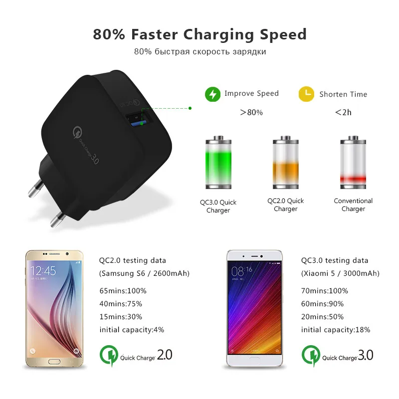 USB зарядное устройство для быстрой зарядки с разъемом EU 9 В 1.8A QC 3 0 адаптер Samsung Galaxy
