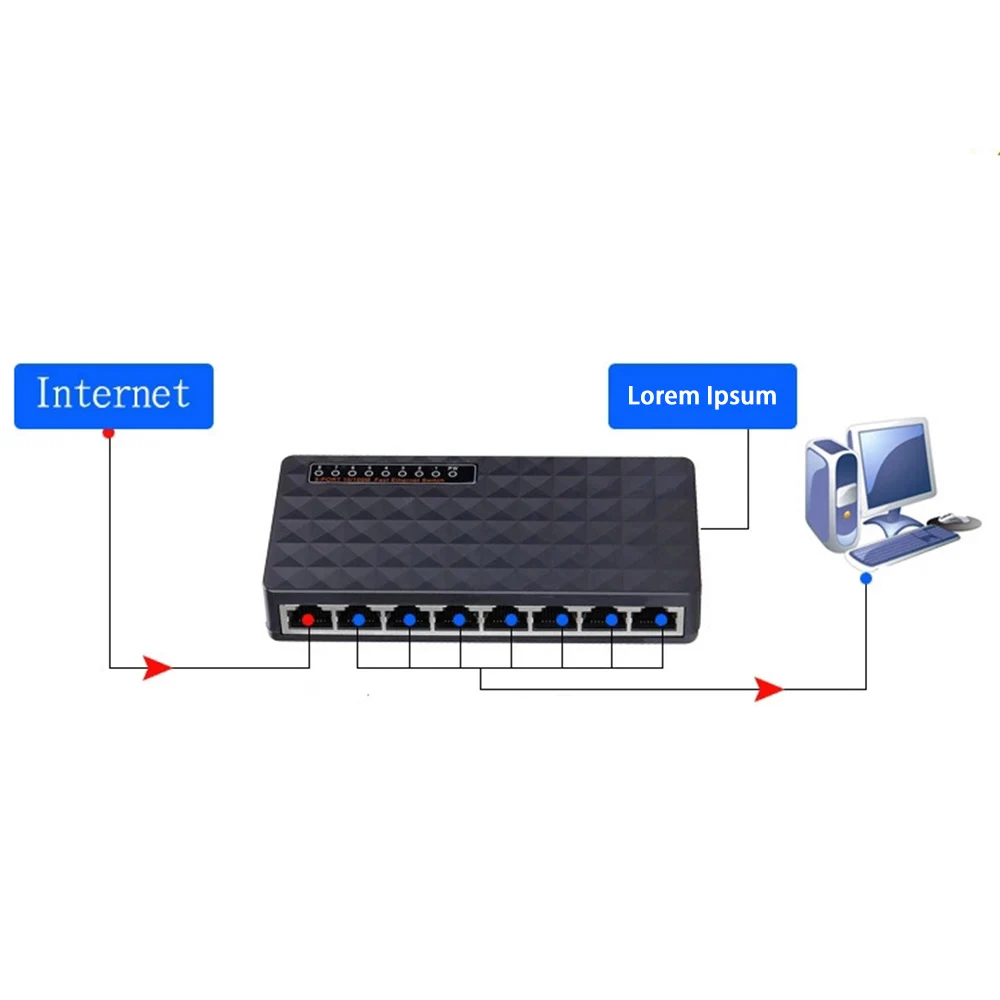 

5/8 Port Gigabit Switch RJ45 Ethernet Switch 10/100Mbps Lan Hub Switch