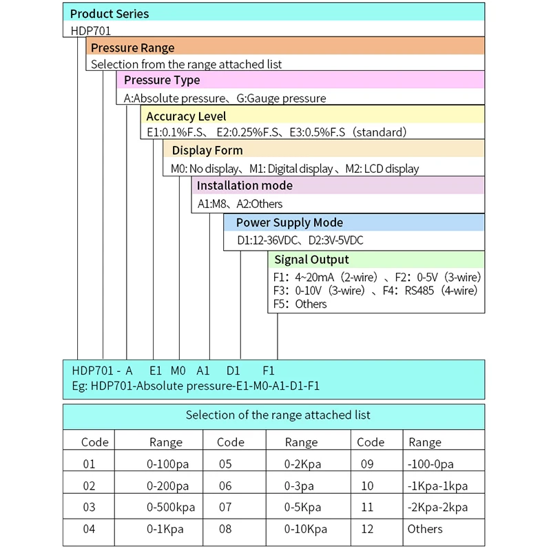 Дифференциальный датчик давления воздуха в трубопроводе 4-20 мА rs485 0-10 В