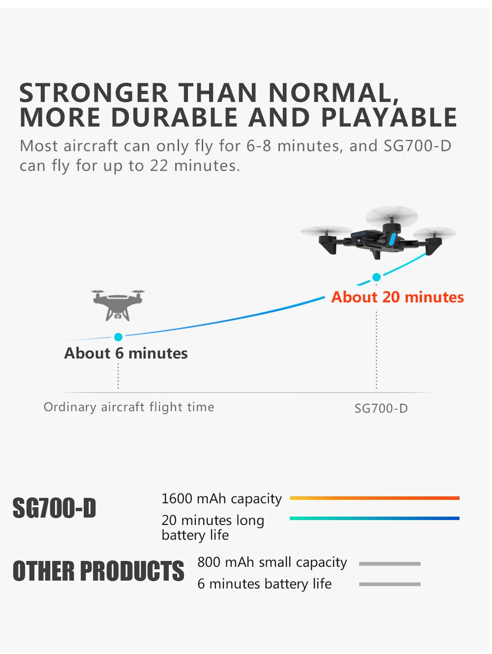 Mini Folding Unmanned Aerial Vehicle WIFI Drone With Camera HD 4K/1080P/720P FPV RTF Remote Control Helicopter RC Quadcopter Toy