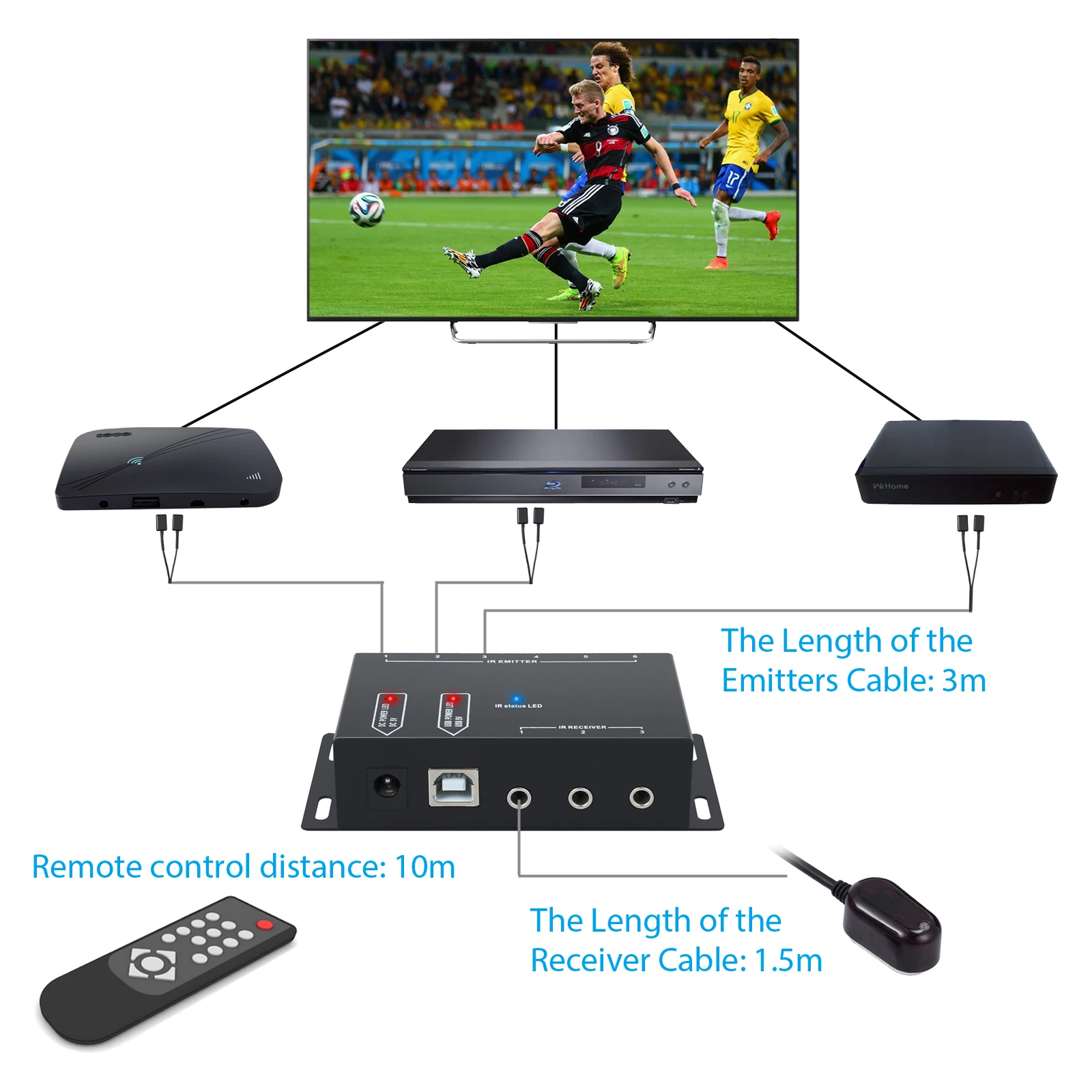 LiNKFOR скрытый ИК ретранслятор комплект системы инфракрасное дистанционное