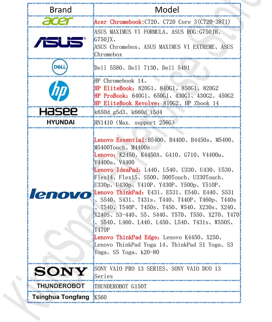KingSpec m.2 sata 2 ТБ ssd 64 ГБ 128 256 2242 мм NGFF SSD 512 ГБ 1 ТБ N300 серии 2280 мм M2 SATA NGFF жесткий диск для ноутбука, настольного компьютера, ПК