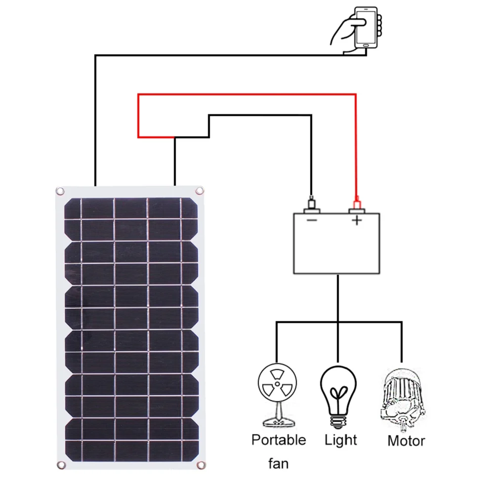 Панель на солнечной батарее 5 В 10 Вт|Солнечные элементы| |