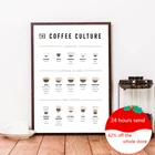 Постер с изображением гида для кофе, настенные художественные принты, украшение для кафе, магазина, меню кофе, Картина на холсте, настенное украшение для кухни