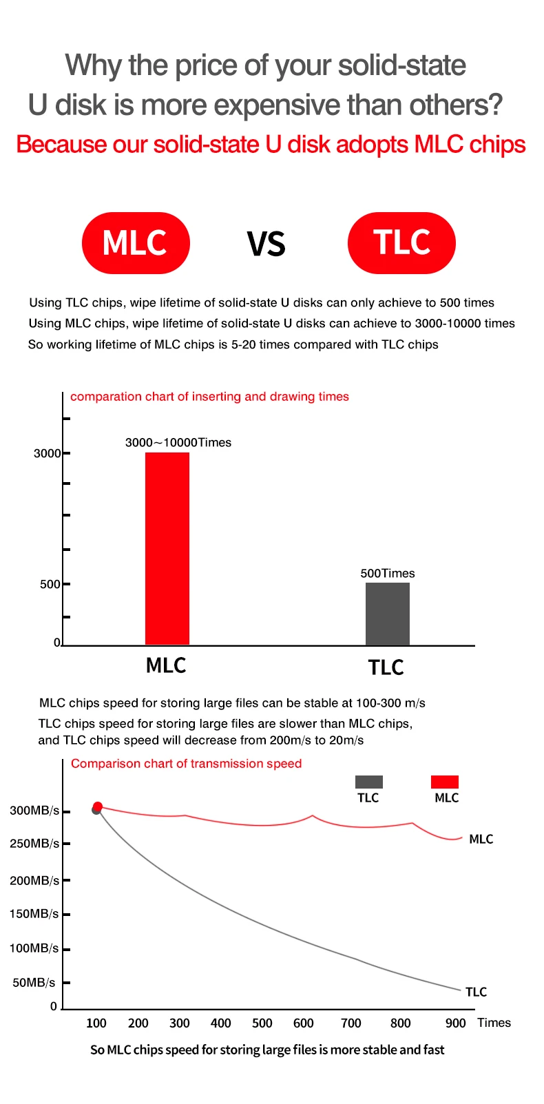 Портативный внешний SSD MLC Flash 1 ТБ 512GB 256GB 128GB 64GB мобильный жесткий диск мини внешний SSD жесткий диск disco duro extern