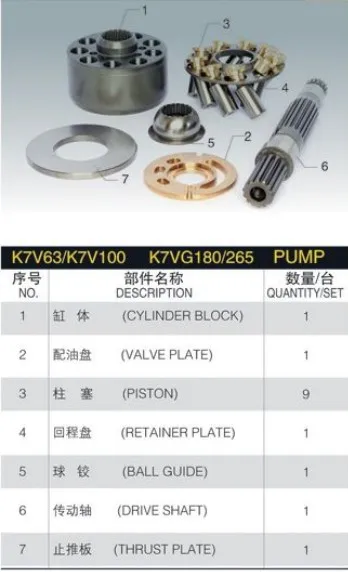 

Pump Repair Kits for KAWASAKI Hydraulic Pump Spare Parts K7V63DT Enginer Parts Accessories