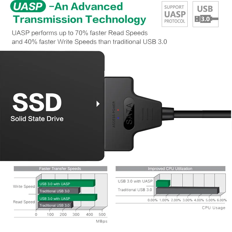 External Hard Drive Adapter Cable - Convert USB to Serial ATA 22pin with SATA III USB2.0 3.0 3.1 and UASP for 2.5 HDD/SSD image 6
