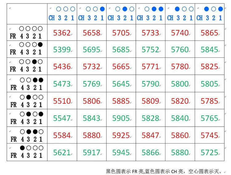 

20X20mm Mini 5848 5.8G 48CH 25mW 100mW 200mW Adjustable OSD FPV Video Transmitter VTX 2-6S for FPV Racing Micro Drones DIY Parts