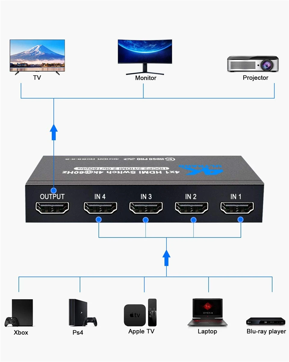 2021 Лучший 4K HDMI переключатель 2 0 портов Sup RGB 4:4:4 HDR 60 Гц с дистанционным управлением