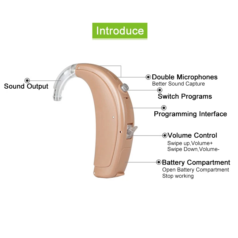 Слуховой аппарат Phonak Baseo с 6/9/12 цифровыми каналами Q5/Q10/Q15 программируемый двойной