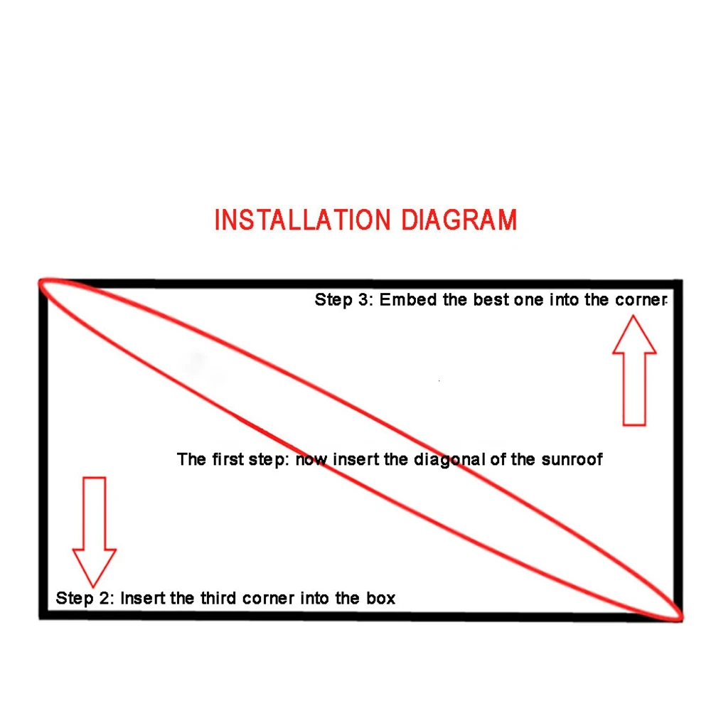 

For Tesla Model 3 Windshield Roof Wind Guard Noise Lowering Reduction Seal Kit Skylight glass sealing strip Car Accessories