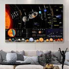 Постер с солнечной системой Вселенной, художественный научный плакат на холсте с изображением космоса, звезд, туманности, для украшения гостиной