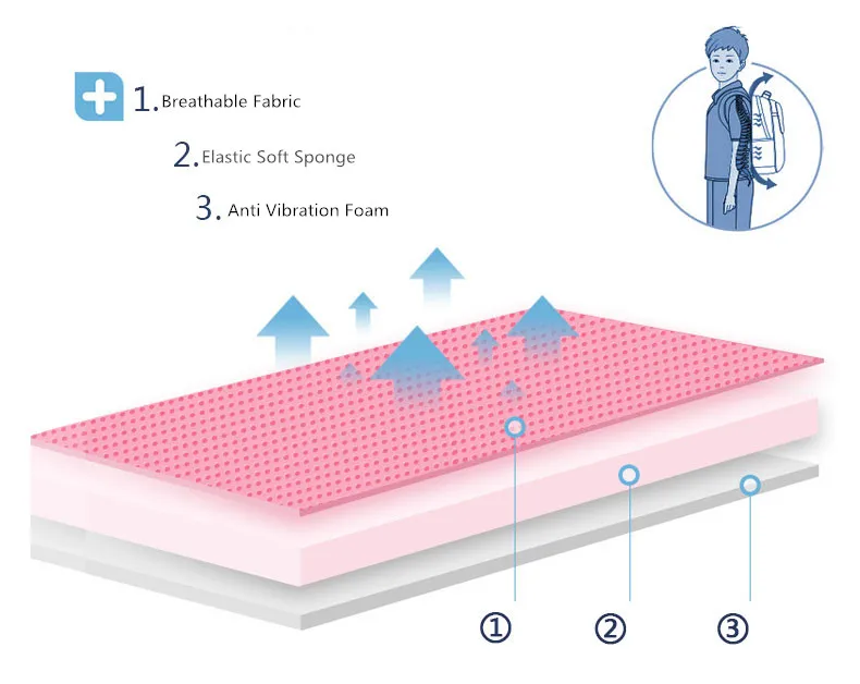 OKKID высококачественный детский ортопедический школьный рюкзак для девочек, школьная сумка для девочек, школьный рюкзак для детей, сумка для книг, милый чехол-карандаш