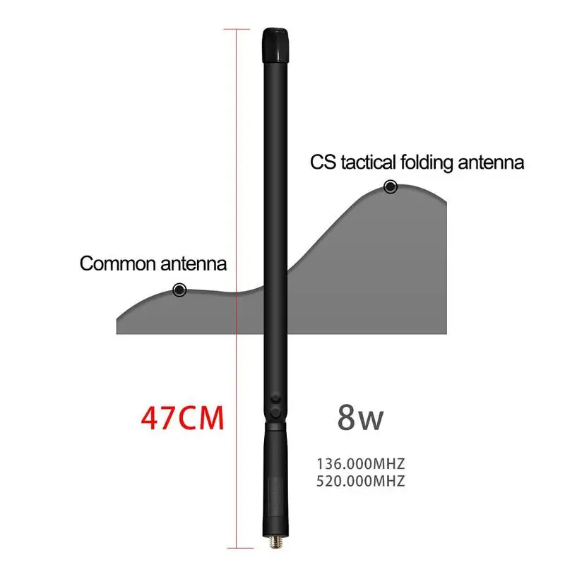 

CS Tactical Antenna For Walkie Talkie Baofeng UV-5R Radio VHF UHF Foldable UV-82 CB SMA-Female Connector Ham 144/430Mh X5X1