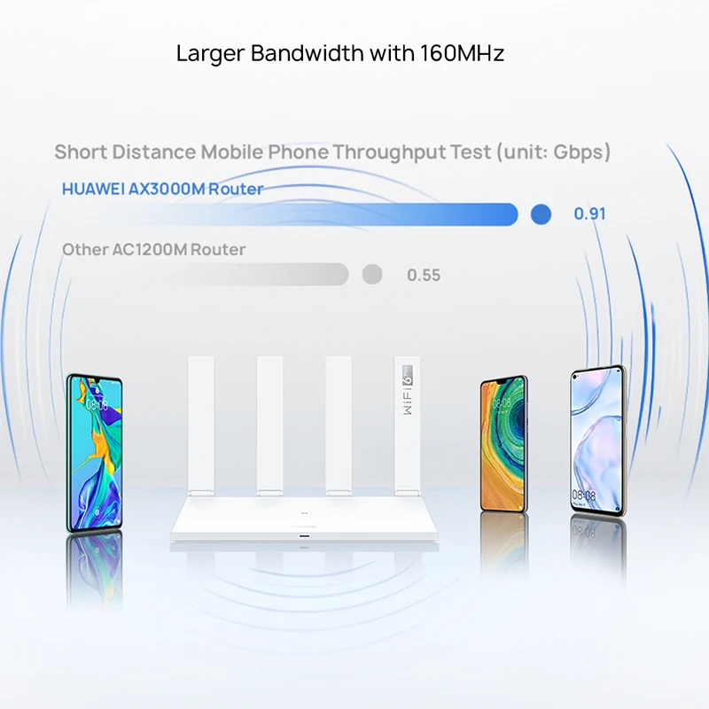 

Global Version Huawei Router AX3 Wi-Fi 6 Plus 2.4GHz&5GHz Dual Core 3000Mbps Wireless Wi-Fi Router AX3