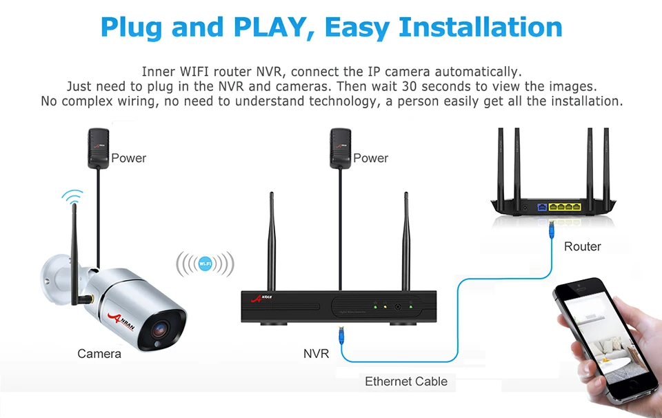 ANRAN H.265 1080P 4CH wifi NVR сети HDMI Водонепроницаемый Открытый 36 ИК День Ночь Беспроводная ip-камера система безопасности 2 ТБ HDD