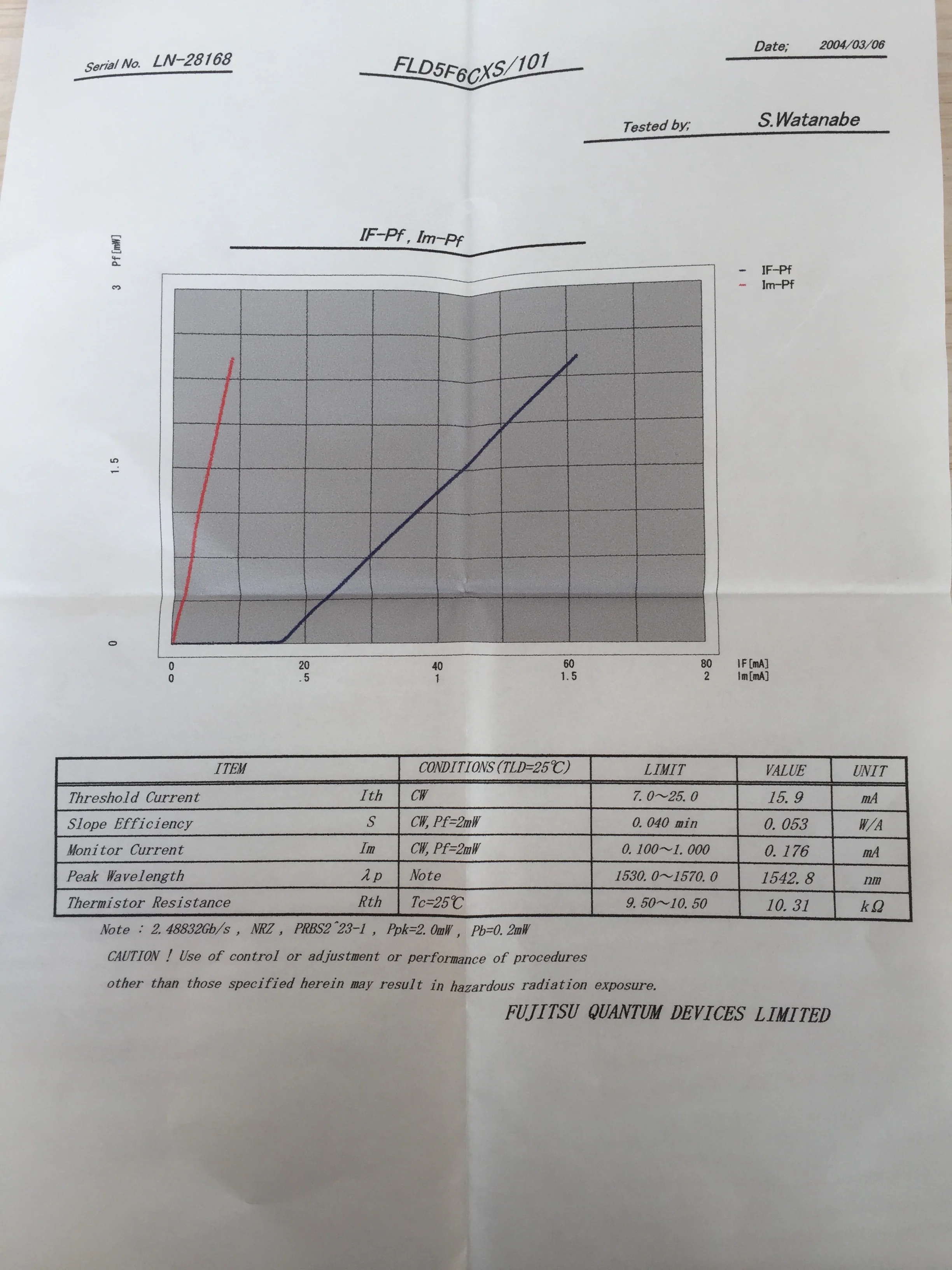 

DWDM FLD5F6CXS 2mw DFB 1550nm fiber laser 1534nm to 1557nm