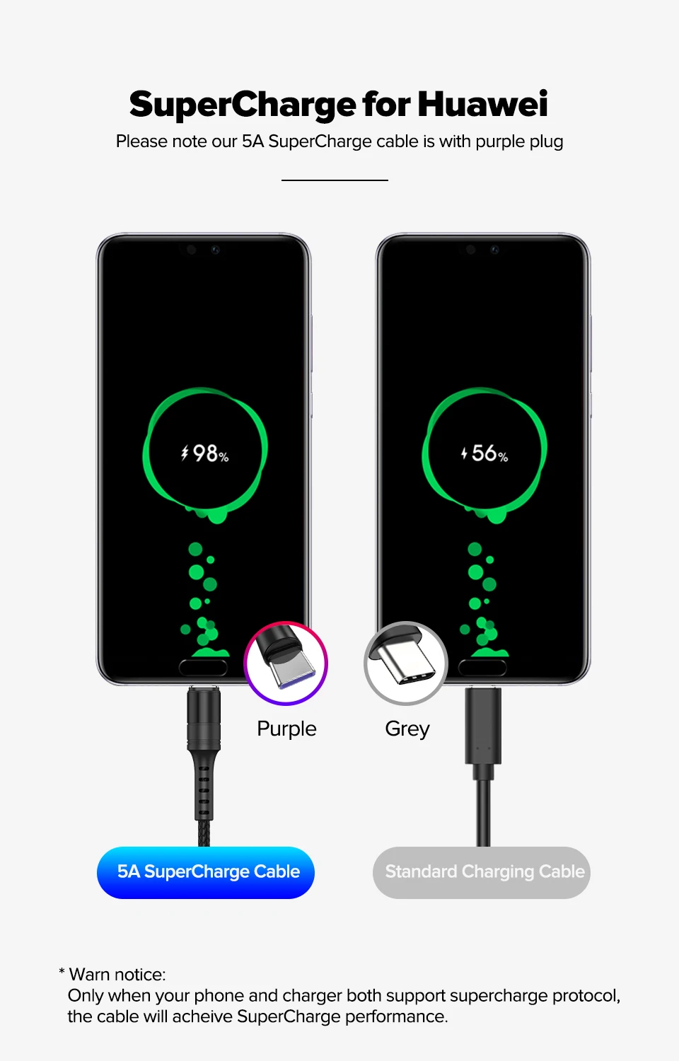 Кабель Venroii usb type C Quick Charge 3,0 4,0 USBC 5A Supercharge type-C для huawei P30 P20 mate 30 20 Pro Honor 10 V20 V10