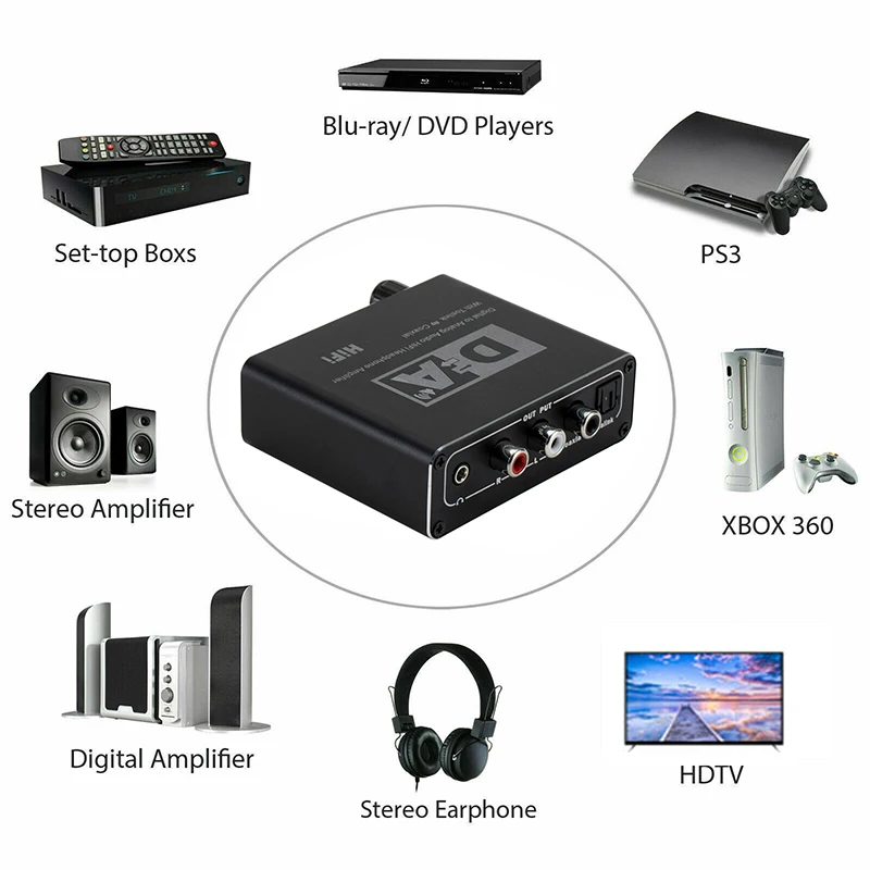 

Digital Optical Coaxial to Analog Audio Converter Digital Coaxial Conversion Simulation New Arrival