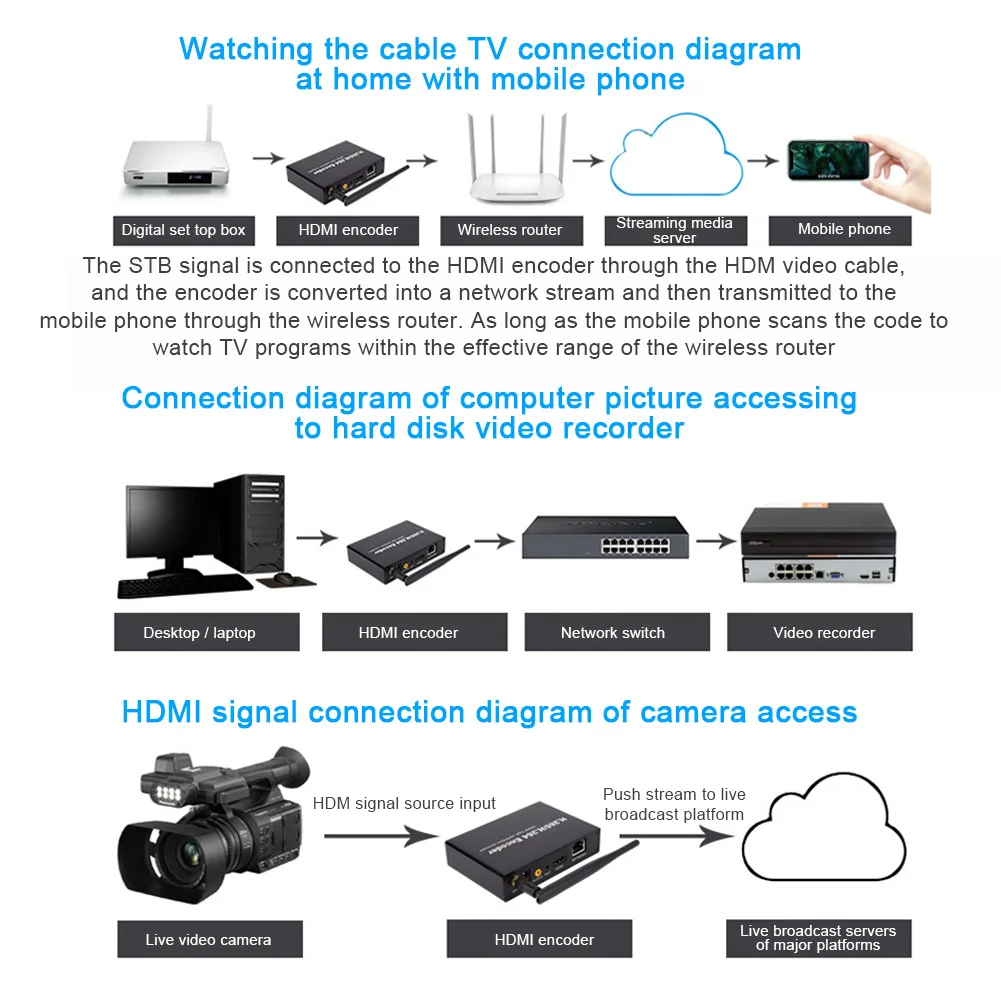 

1080P HD Audio Video Encoder Easy Install Home WIFI Office Iptvs Stable Multifunction Universal Portable For Live Streaming
