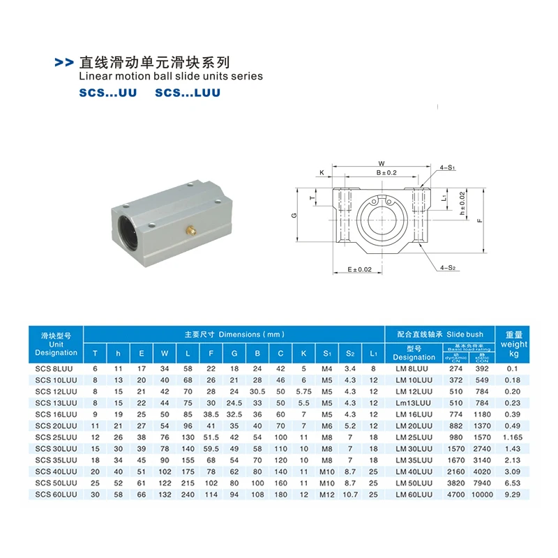 1 шт. линейный Шарикоподшипниковый блок CNC маршрутизатор SCS8LUU - SCS60LUU SCS10LUU SCS12LUU SCS16LUU