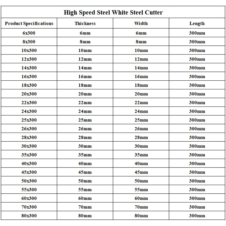 30x30x300 35*35*300 сверхтвердая Высокоскоростная сталь белый стальной стержень