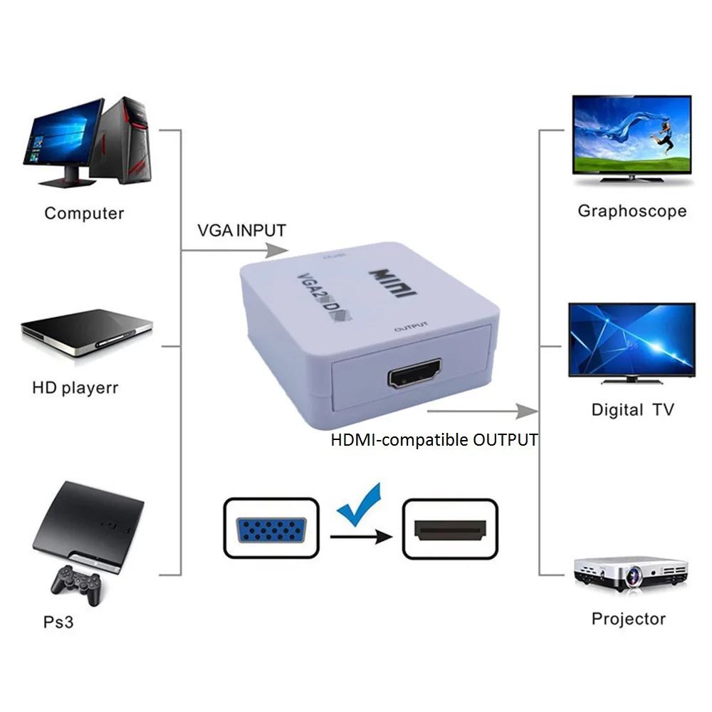 Переходник FANGTUOSI MINI VGA в HDMI 1080P с аудиоразъемом VGA2HDMI адаптер для ноутбука