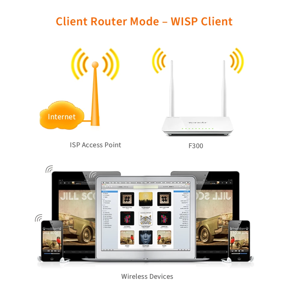 

F300 Router Wifi 2*6dbi High Gain Antennas, Multi-Language/Russian Firmware