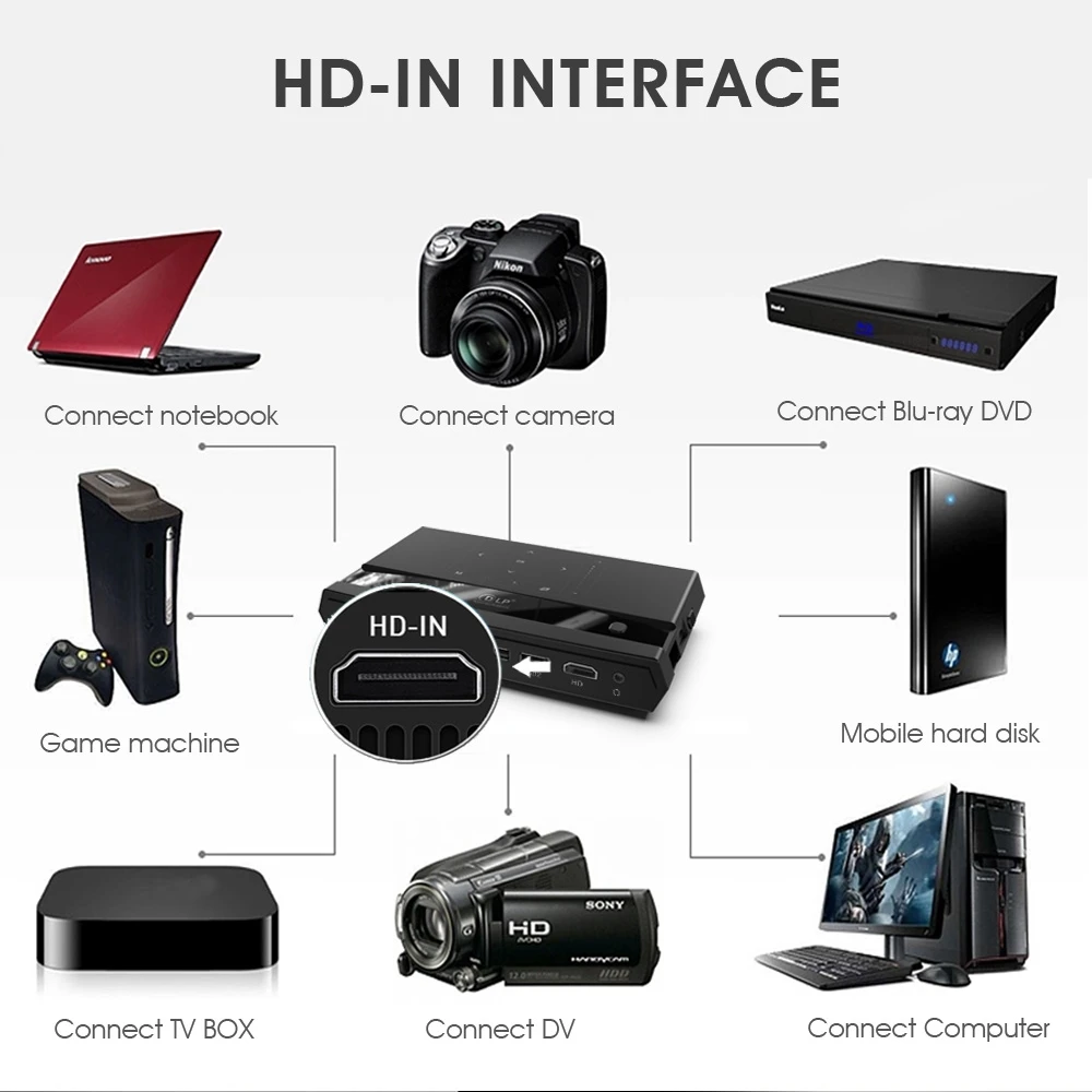 Проектор WZATCO видеопроектор Full HD 200 P MAX 4K Android Wi-Fi 3 светодиода |