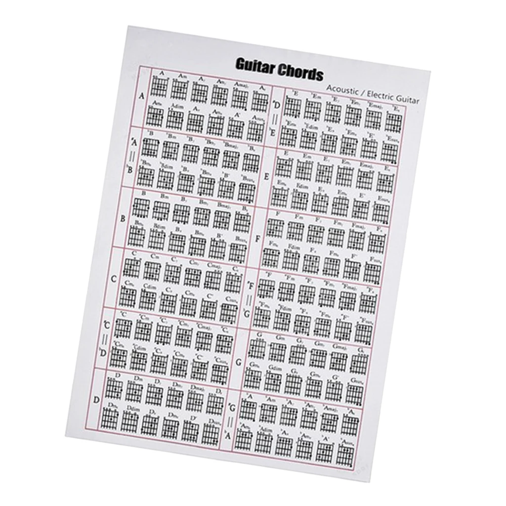 

Beginner Guitar Progressions Chart Poster Songwriter Guide Teaching