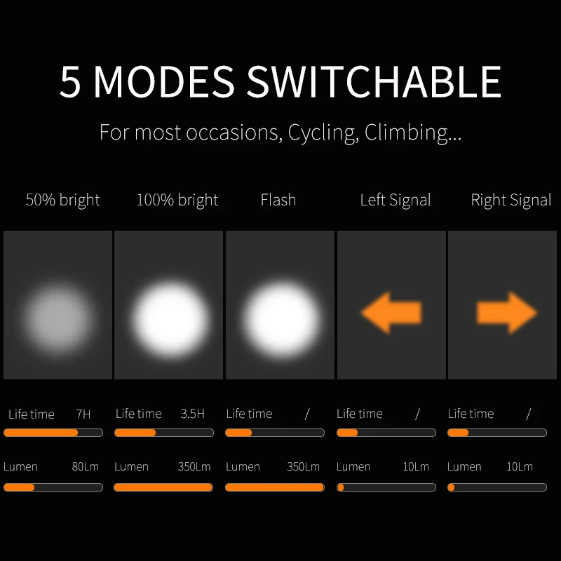 Велосипедный спорт дистанционный триггер для вспышки светильник сигнальный