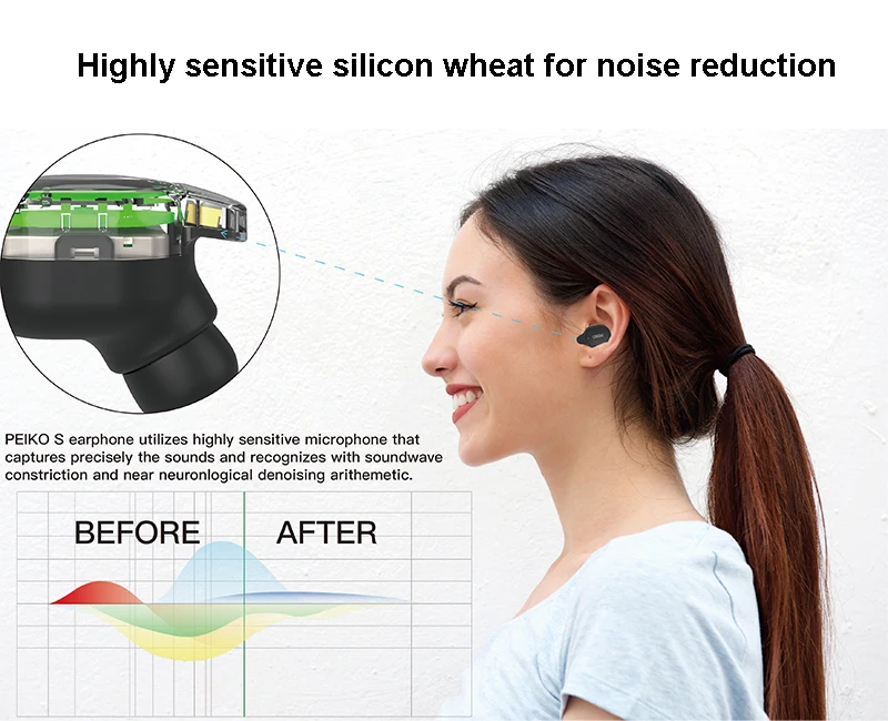Новые наушники Peiko S TWS Беспроводная bluetooth-гарнитура BT5.0 поддержка 33 языков перевод для путешествий и деловые наушники