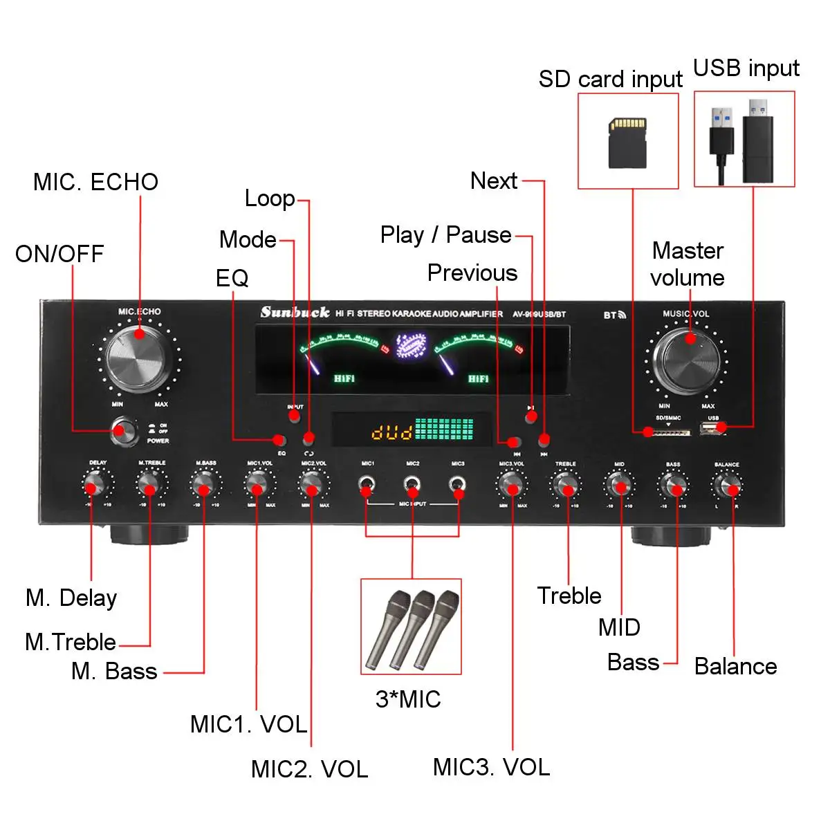 SUNBUCK 3000 Вт bluetooth 7-канальный аудио усилитель мощности 110 В 220 в AV Amp динамик с