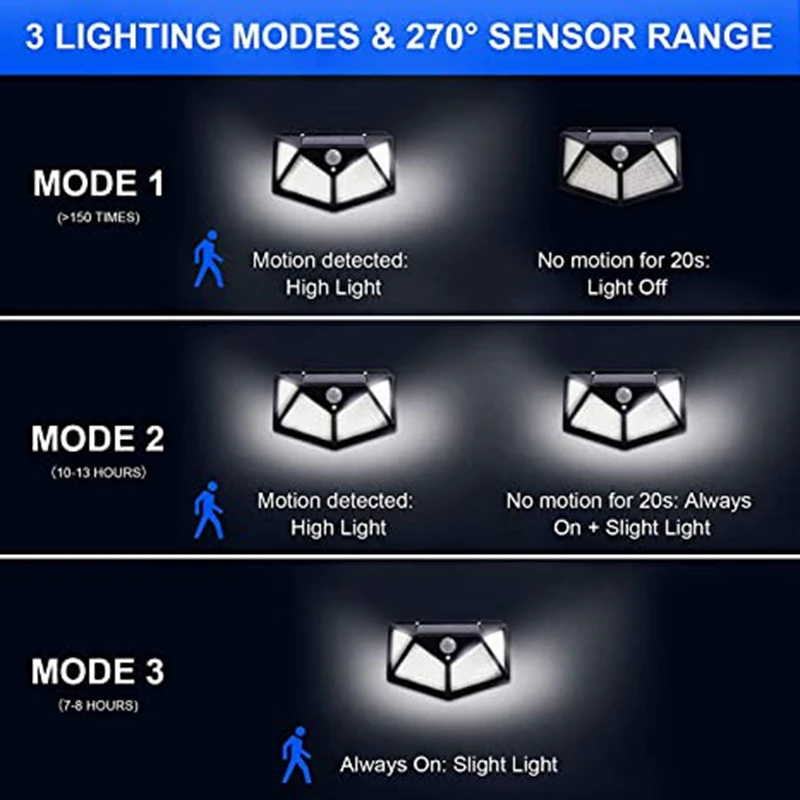 

100 LED Solar Wall Light Powered 3 Modes PIR Motion Sensor Solar Wall Lamp Outdoor Waterproof Garden Yard Street Security Lights