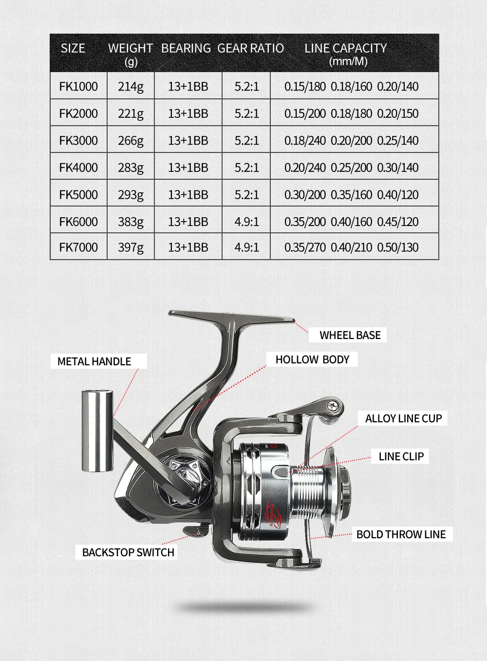 Металлическая катушка для спиннинга 13 + 1 шарикоподшипников | Спорт и развлечения