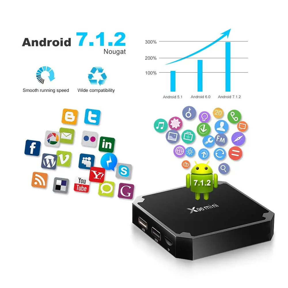 Smart tv Box X96 Mini 1 год IP tv подписка Android 7,1 Amlogic S905W четырехъядерный 2,4 ГГц 4K HD онлайн медиаплеер телеприставка