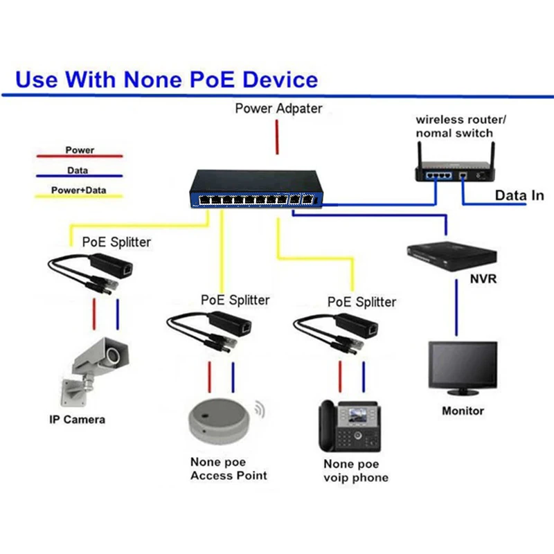10 портов 8 PoE инжектор POE питание через Ethernet переключатель питания сетевой блок