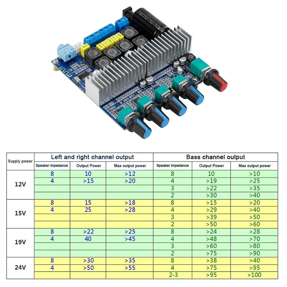 

Amplifier Board 3 Channel Audio Amplifier Board High Power Bluetooth Speaker Board