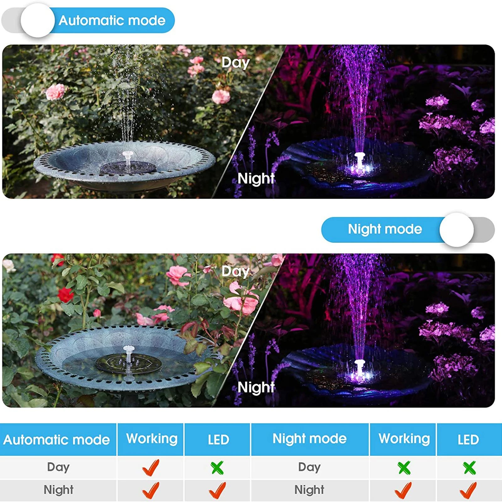 

Outdoor Garden Bird Bath Fountain Solar Fountain Light Lights Solar Fountain Battery Model Water Fountain Garden Decoration