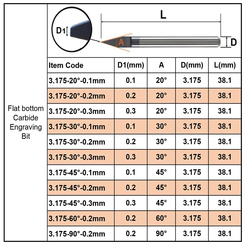 5 шт./лот твердосплавное основание для печатной платы гравировальное долото 3 175 30