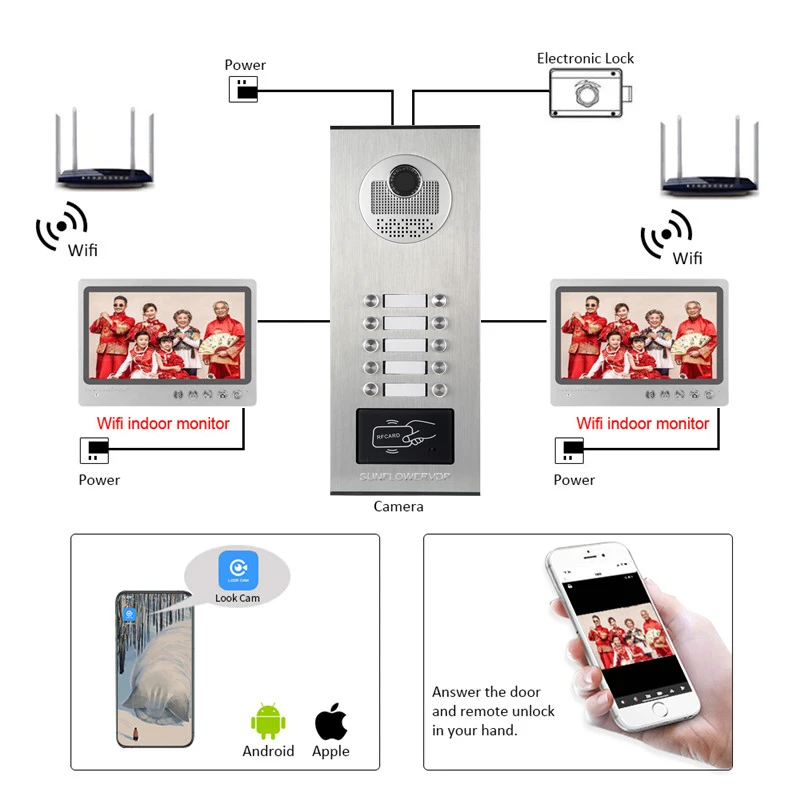 9 inch Wifi 32GB Intercoms For 82 Apartments Video Intercom Intercoms For a Private House With a Lock Video Doorphone Monitors