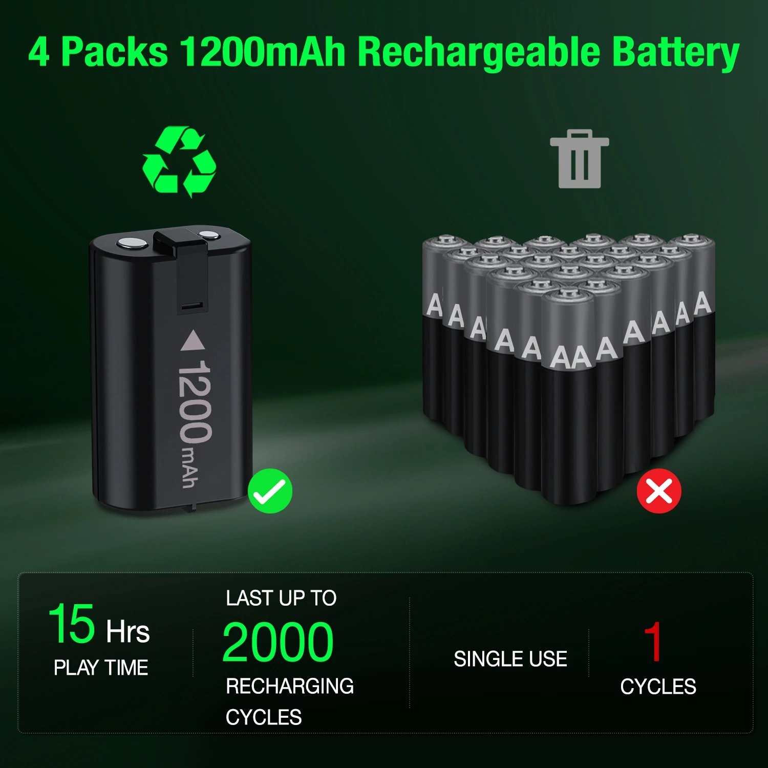 Комплект аккумуляторов 1200 мАч для Xbox One беспроводные геймпады аккумуляторная